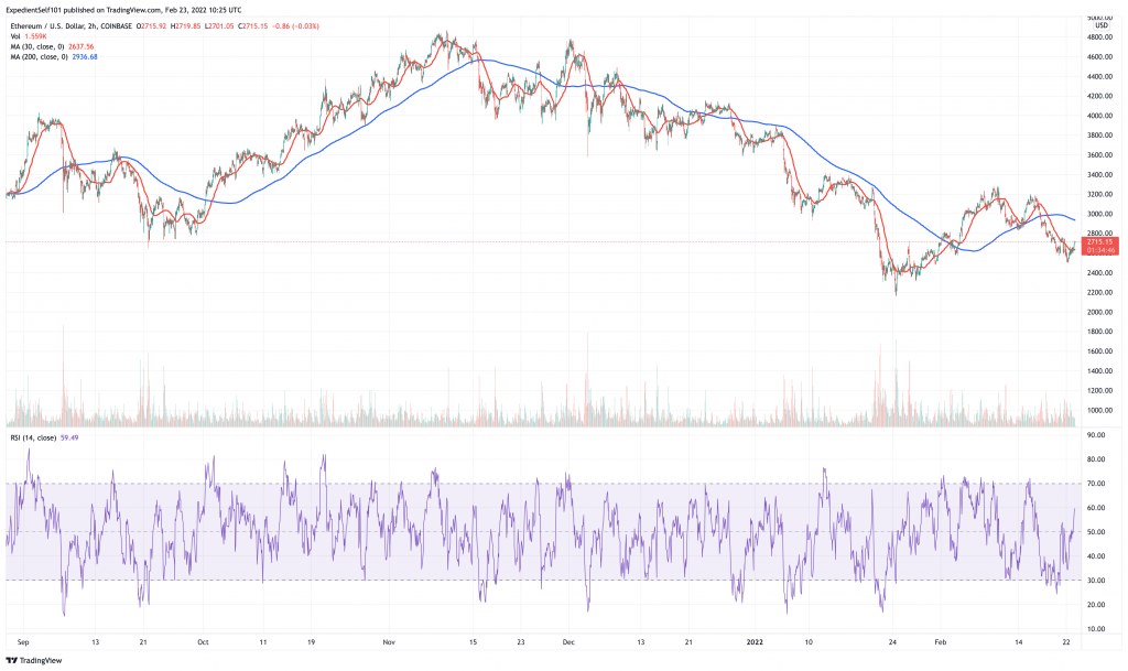 Ethereum (ETH) баға кестесі.