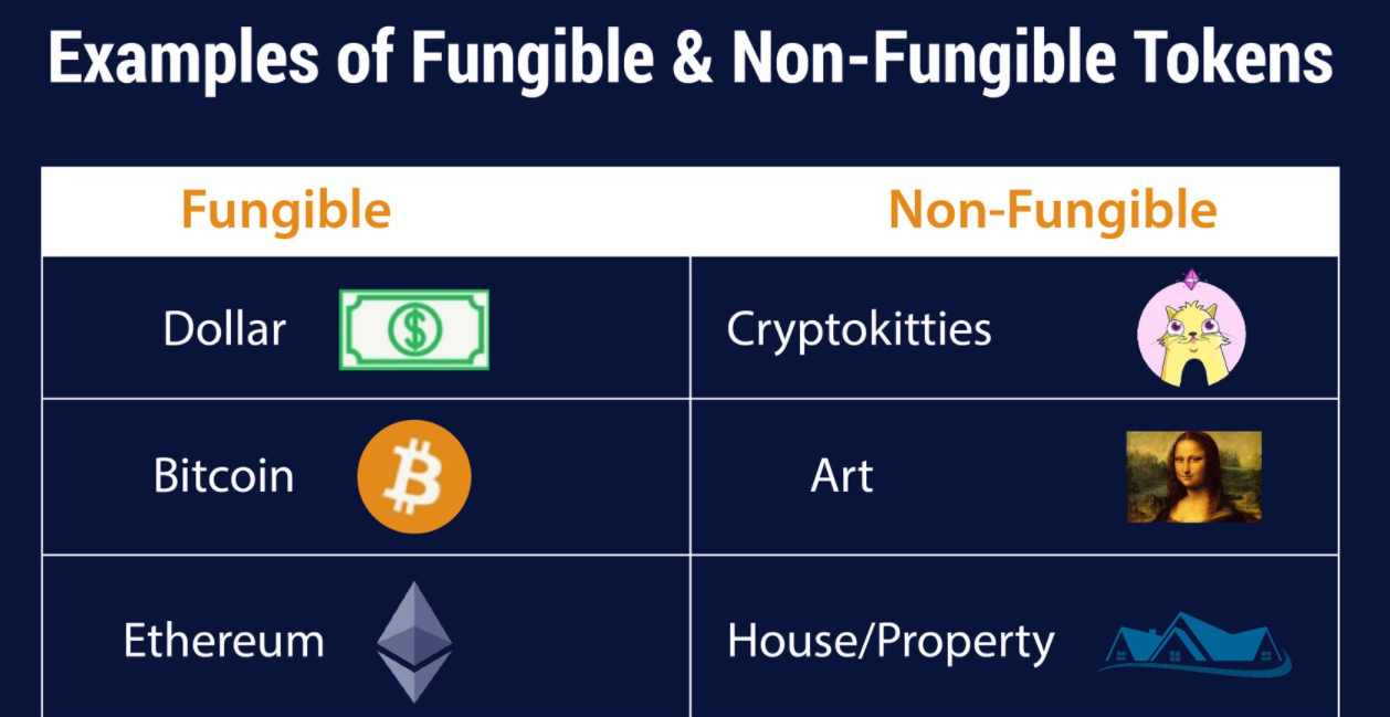Fungible non-fungible meaning