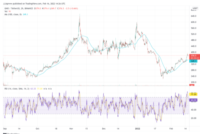 5 Best DeFi Investments for Long-Term Returns