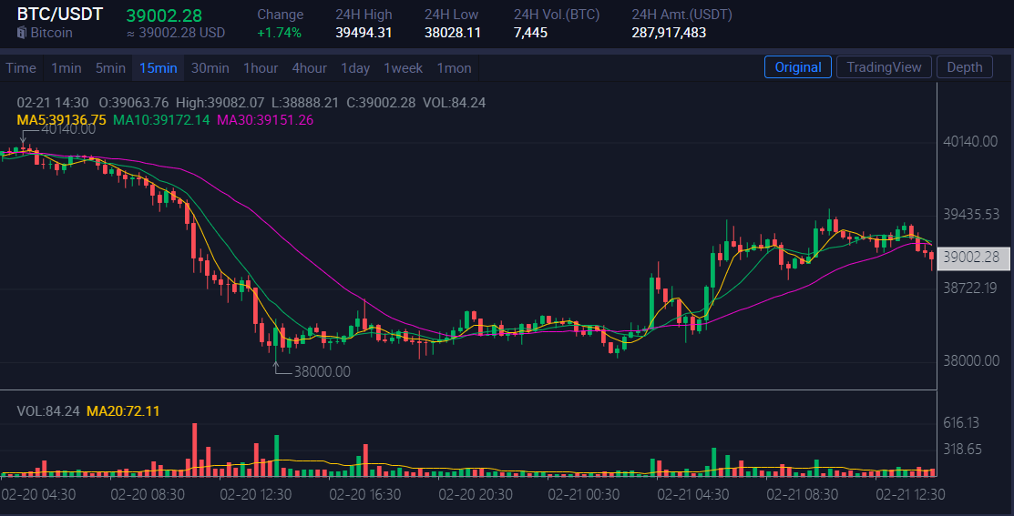 Huobi Exchange