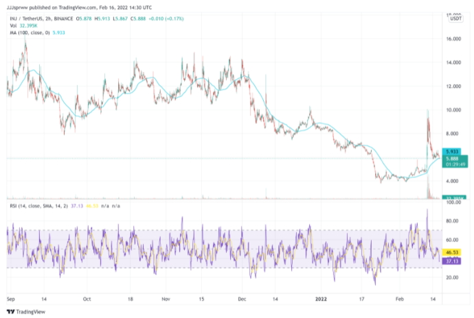 5 лучших инвестиций в DeFi для долгосрочной доходности