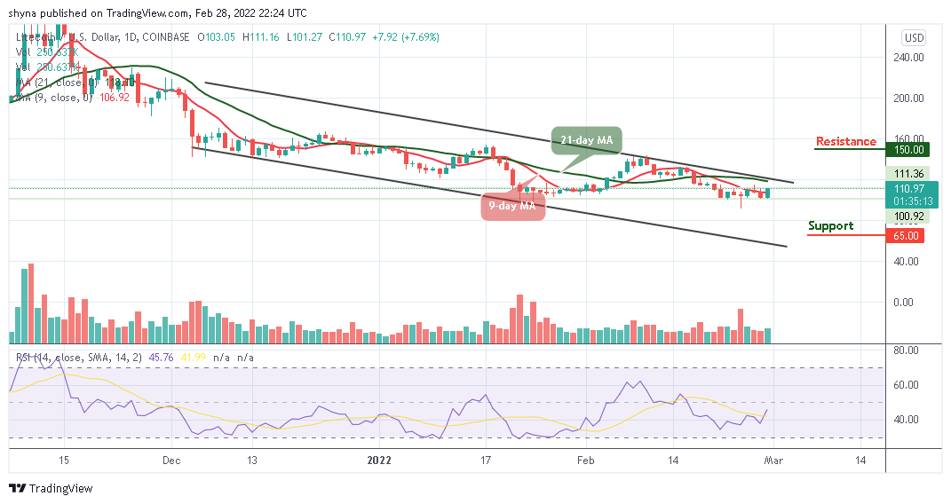 Прагноз коштаў Litecoin