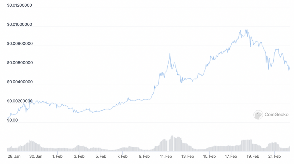 Lucky Block (BLOCK) price chart - 5 best cryptocurrency to buy on low prices.