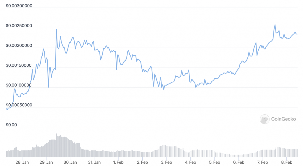 Lucky Block (LBLOCK) price chart - 5 best cryptocurrency to buy on low prices.