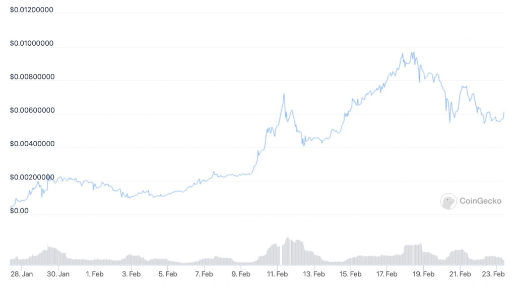 Lucky Block (LBLOCK) price chart - 5 next cryptocurrency to explode.