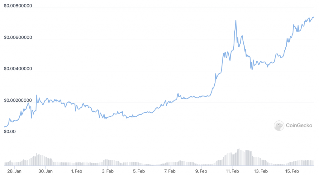 Lucky Block (LBLOCK) price chart - 5 next cryptocurrency to explode.