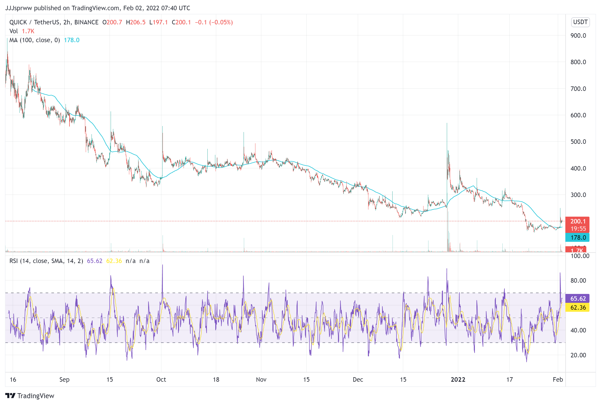 nejlepší DeFi, do kterého lze investovat