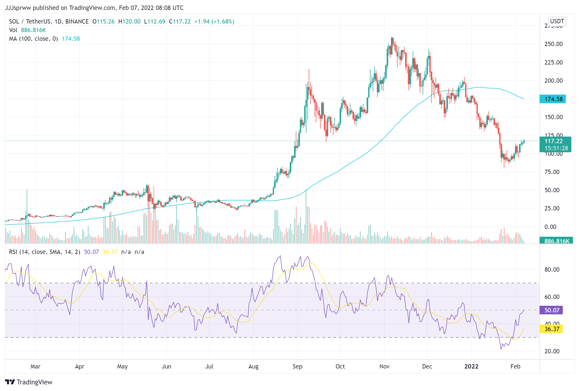 top crypto to buy