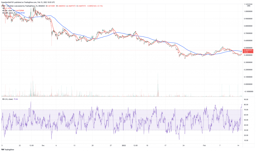 The Graph (GRT) price chart.