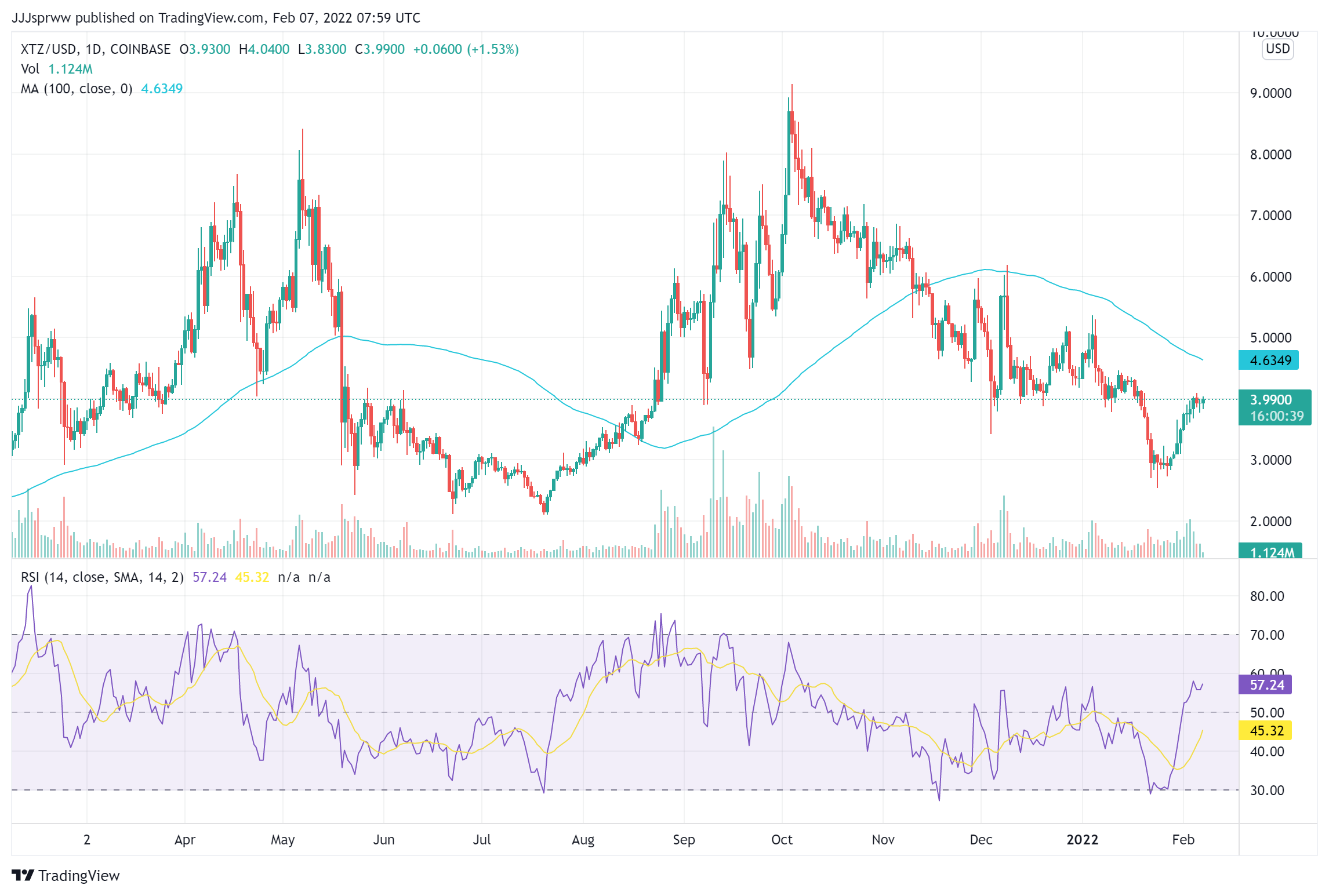 top crypto to buy