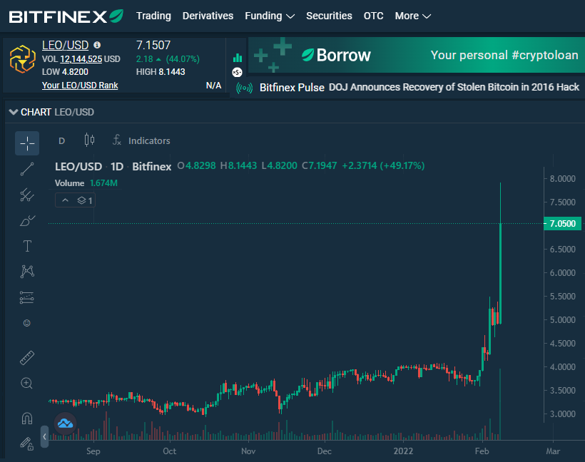 Bitfinex Leo Token Pump