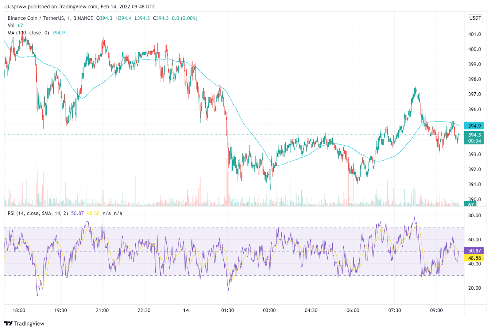 crypto ອັນດັບຕົ້ນທີ່ຈະຊື້