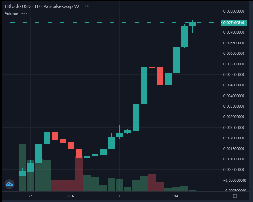 Crypto Lottery Token Lucky Block