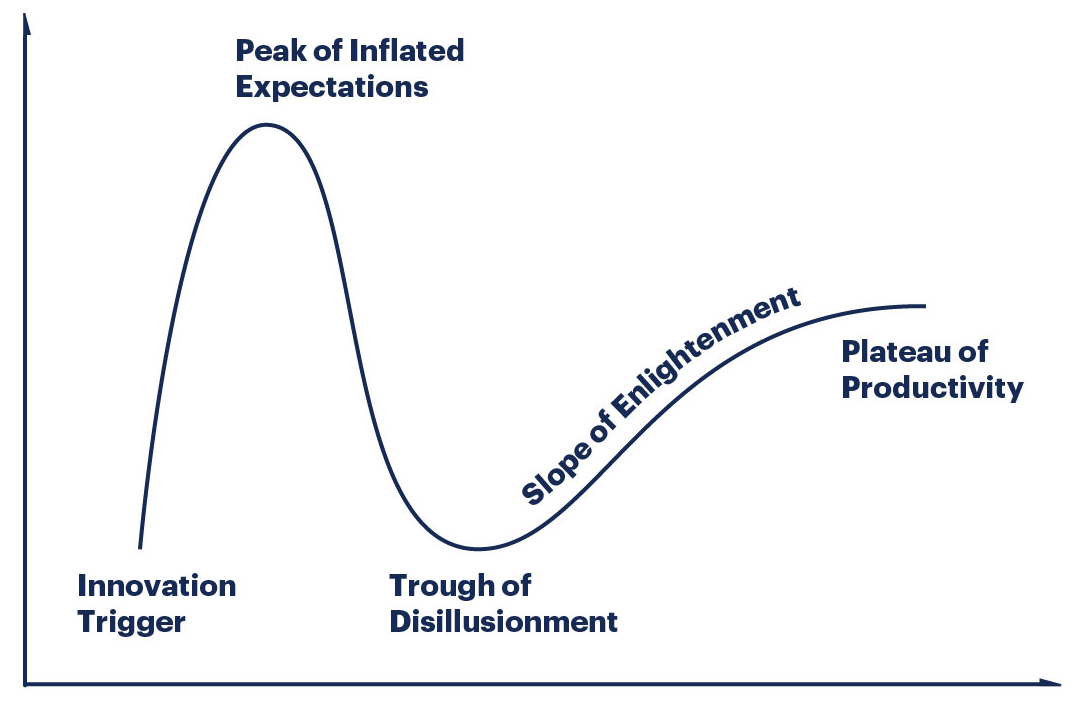 Crypto new listings hype cycle