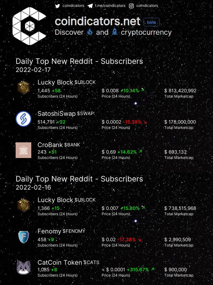 which crypto to buy right now reddit