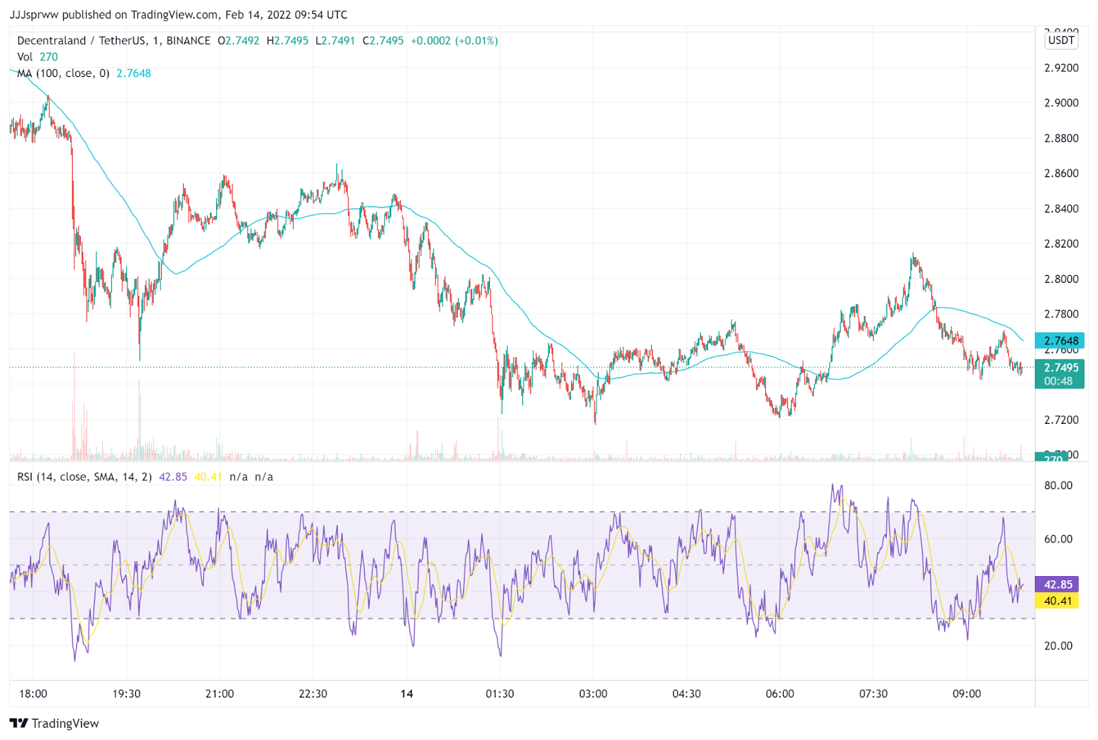 crypto ອັນດັບຕົ້ນທີ່ຈະຊື້