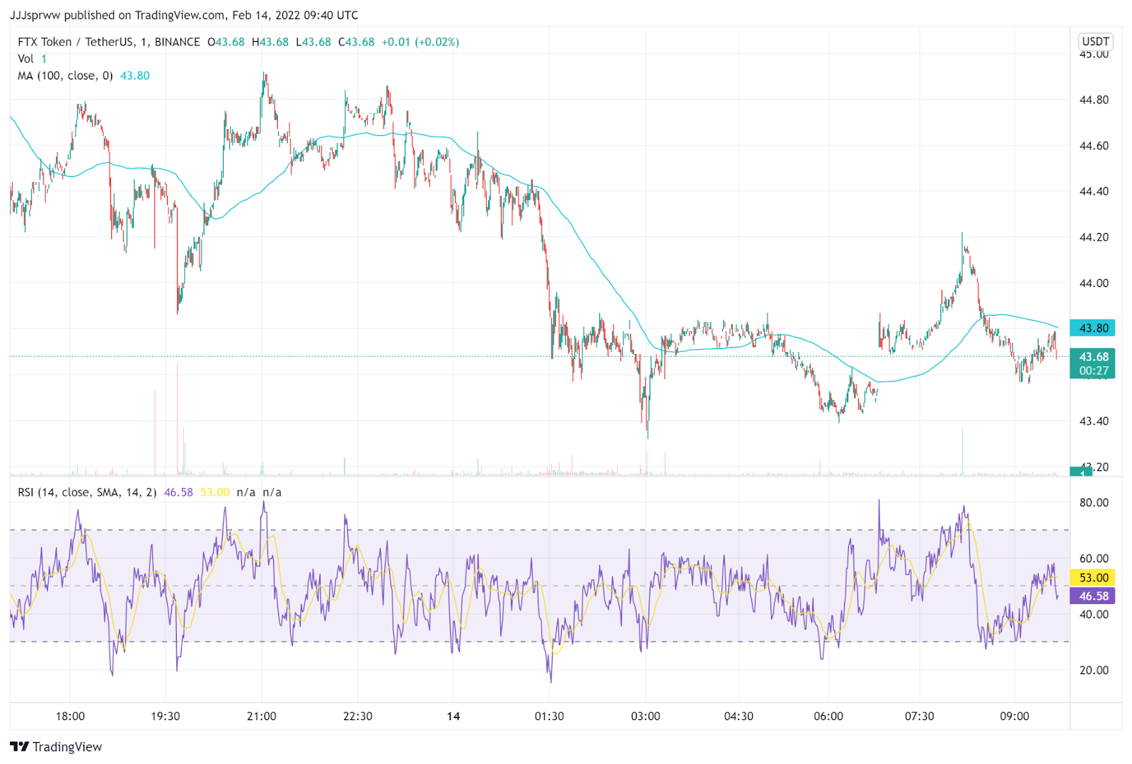 top crypto to buy