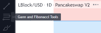 Fib retracement