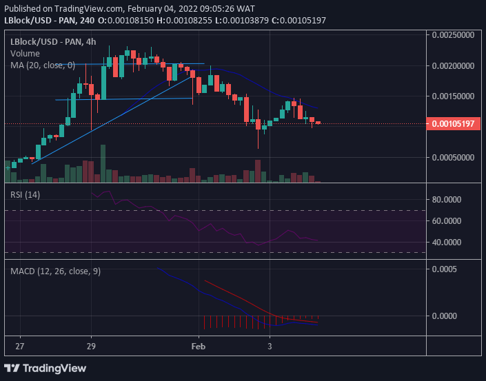 Top Altcoins to Buy