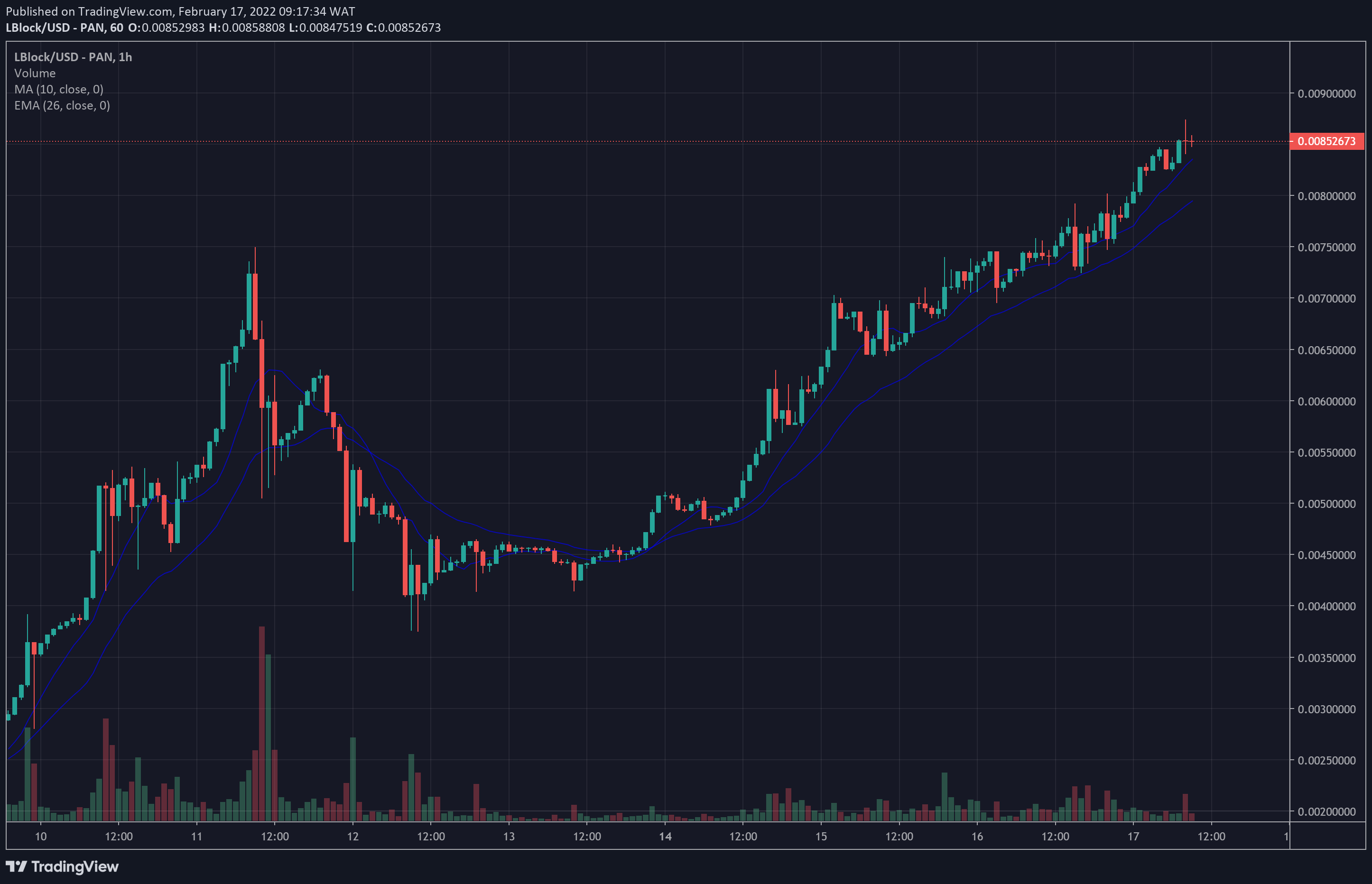 high profit cryptocurrency to buy