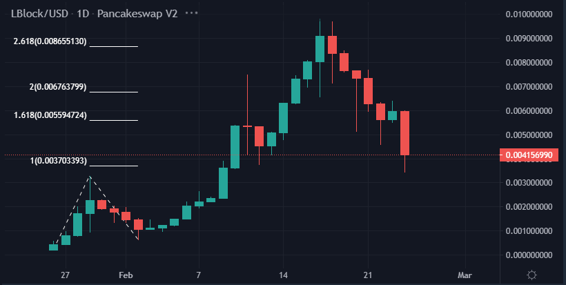 how to find low market cap coins crypto