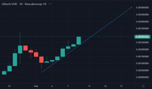 Lucky Block all time high