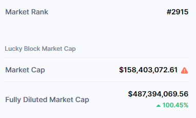 LBLOCK coinmarketcap