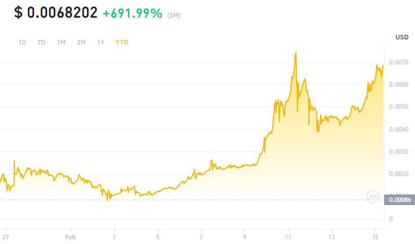 How high will Lucky Block go in 2022