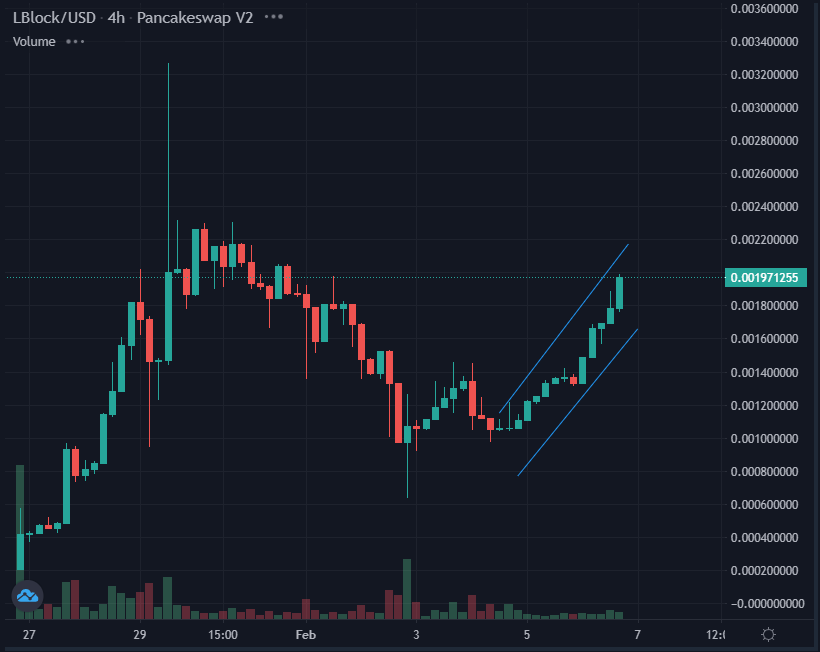 LBLOCK price prediction bull market