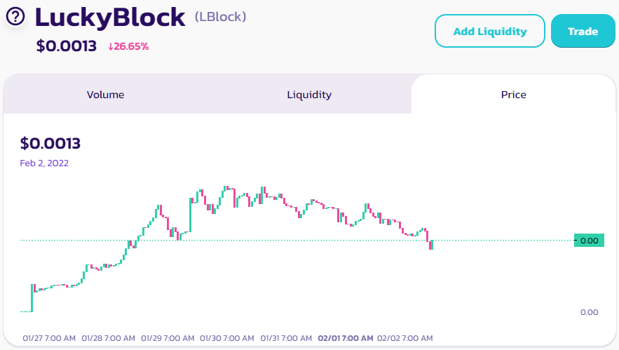 Lucky Block New Coin na Pancakeswap