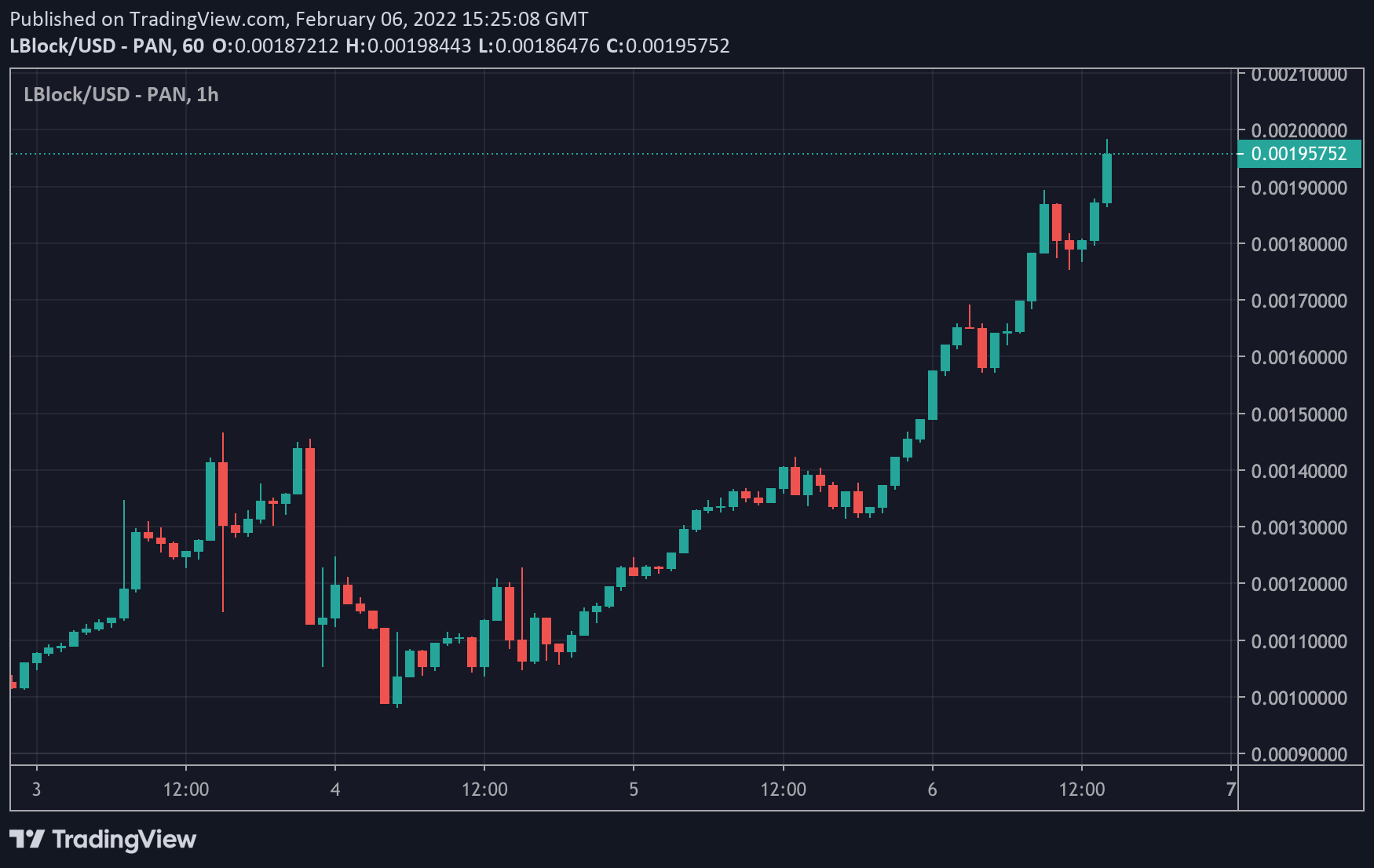 lucky block price