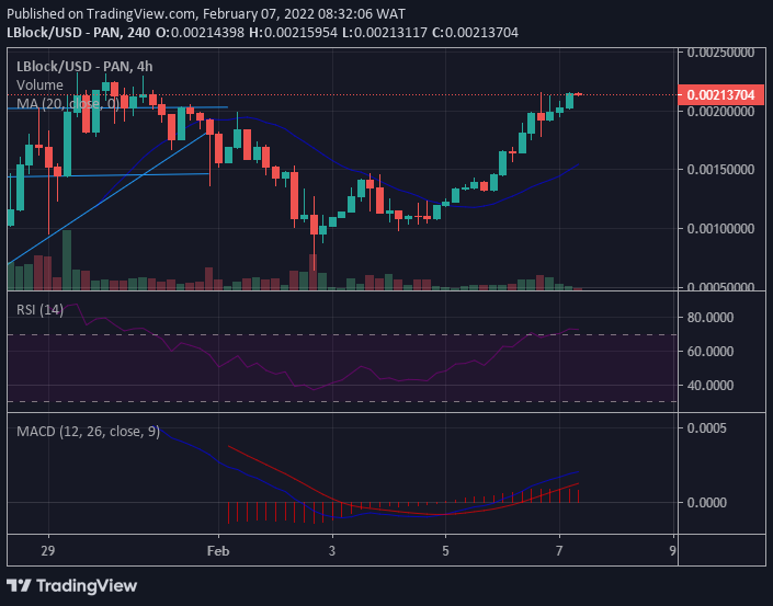 crypto most likely to explode 2022