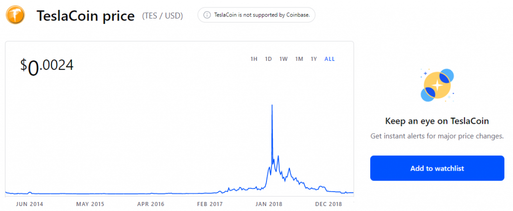 TeslaCoin price