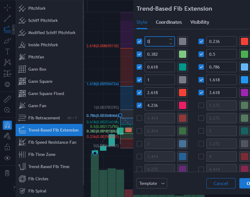 Trend based Fibonacci extension tool