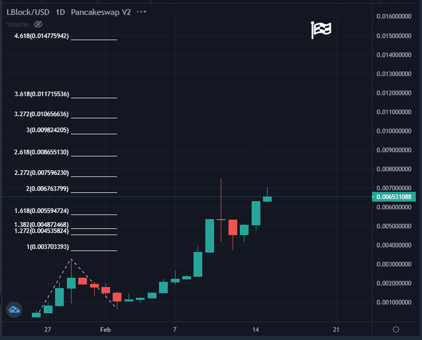 What is the next 100x altcoin?