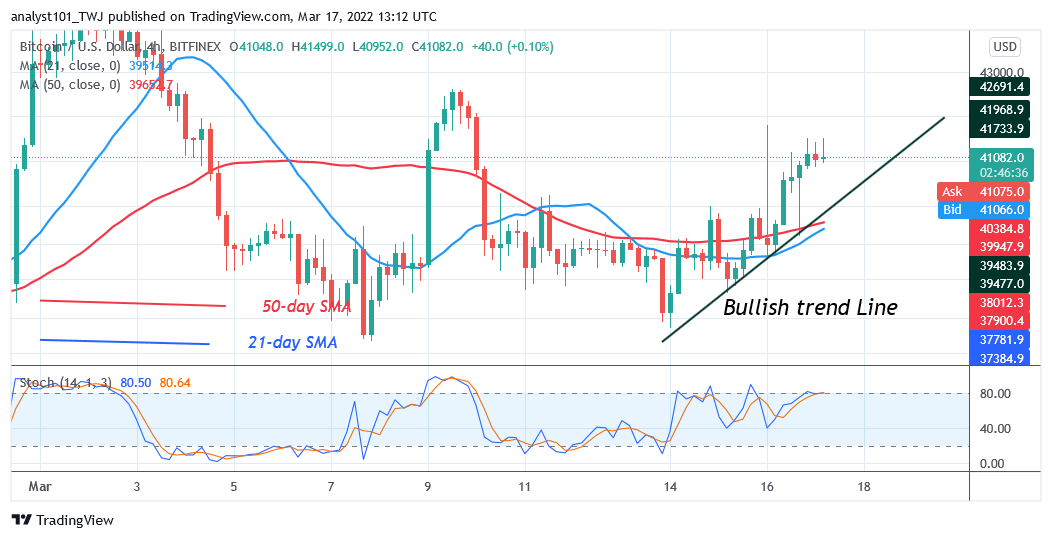 Bitcoin (BTC) Price Prediction: BTC/USD Faces Stiff Resistance at $42K as Bitcoin Repossesses $40K