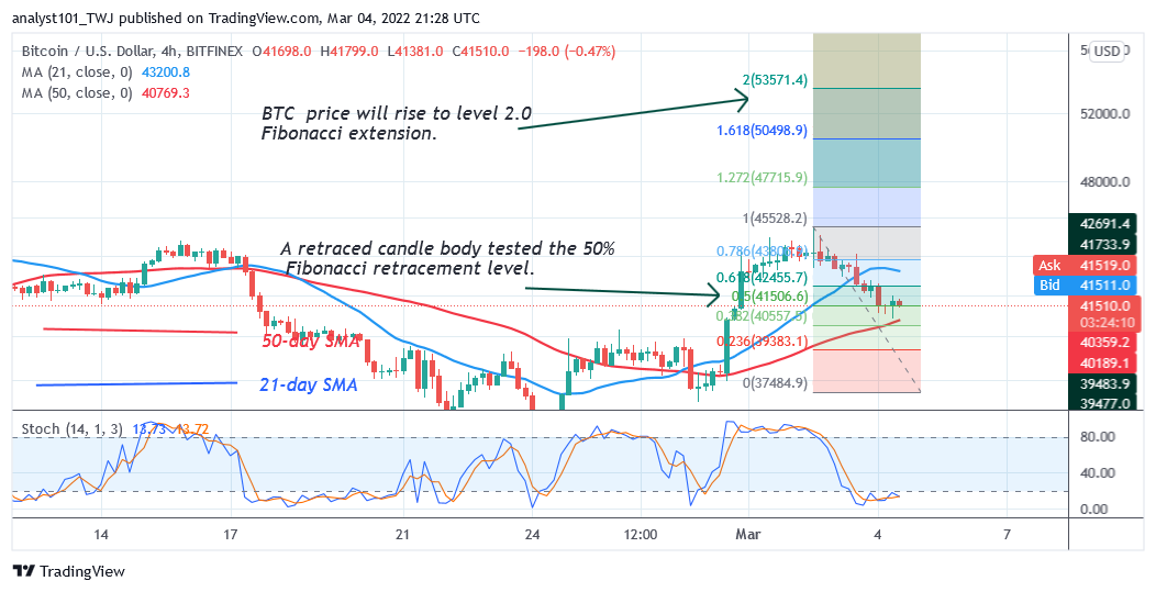 比特幣 (BTC) 價格預測：比特幣小幅下跌，BTC/美元掙扎在 40 萬美元以上