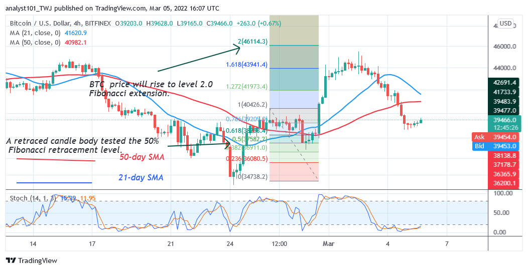 Predicción de precios de Bitcoin (BTC): BTC/USD está en una corrección a la baja a medida que los riesgos de Bitcoin disminuyen a $ 36K