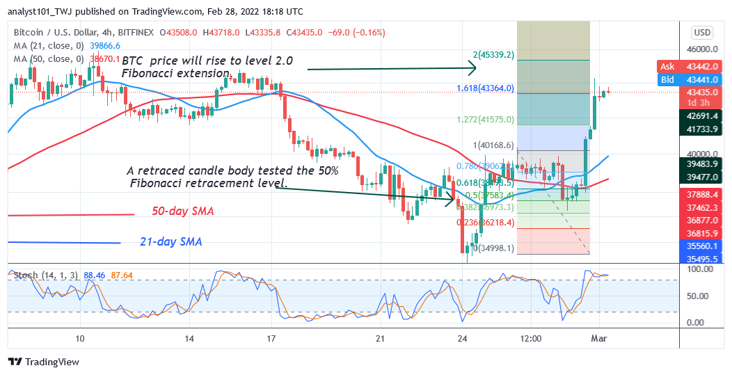 Bitcoin (BTC) Price Prediction: BTC/USD Stuck below $45K High as Bitcoin Risks Another Decline