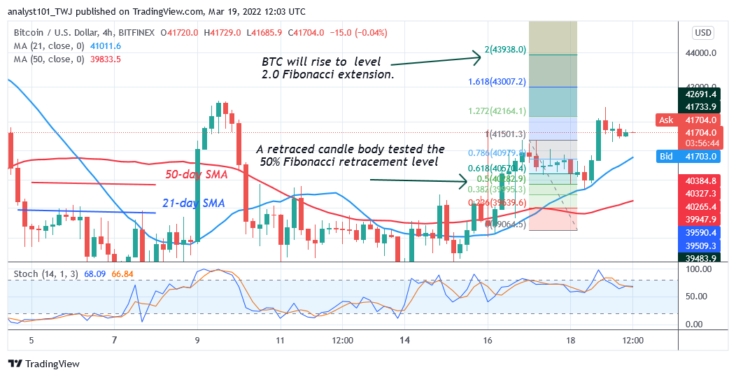       Bitcoin (BTC) Price Prediction: BTC/USD Lacks Buyers at Higher Levels as Bitcoin Struggles Below $42K