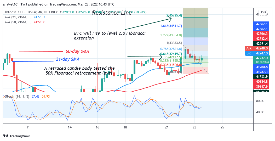 Bitcoin (BTC) Price Prediction: BTC/USD Remains Stable as Bitcoin Slumps above $42K