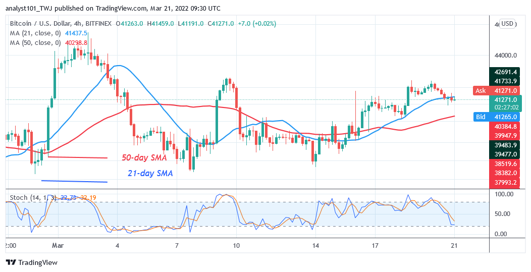   Bitcoin (BTC) Price Prediction: BTC/USD Struggles above $40K as Bitcoin Risks Further Decline to $37K