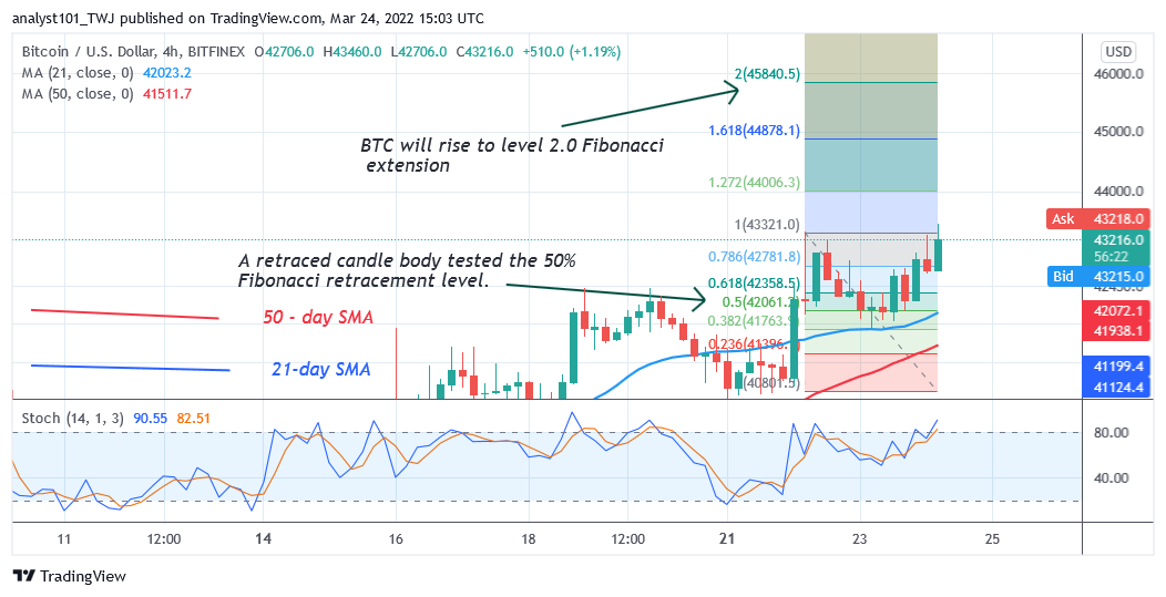 Bitcoin (BTC) үнийн таамаглал: Биткойн 45 мянган доллар болж өсөхөд BTC/USD эсэргүүцлийн түвшинг давж байна