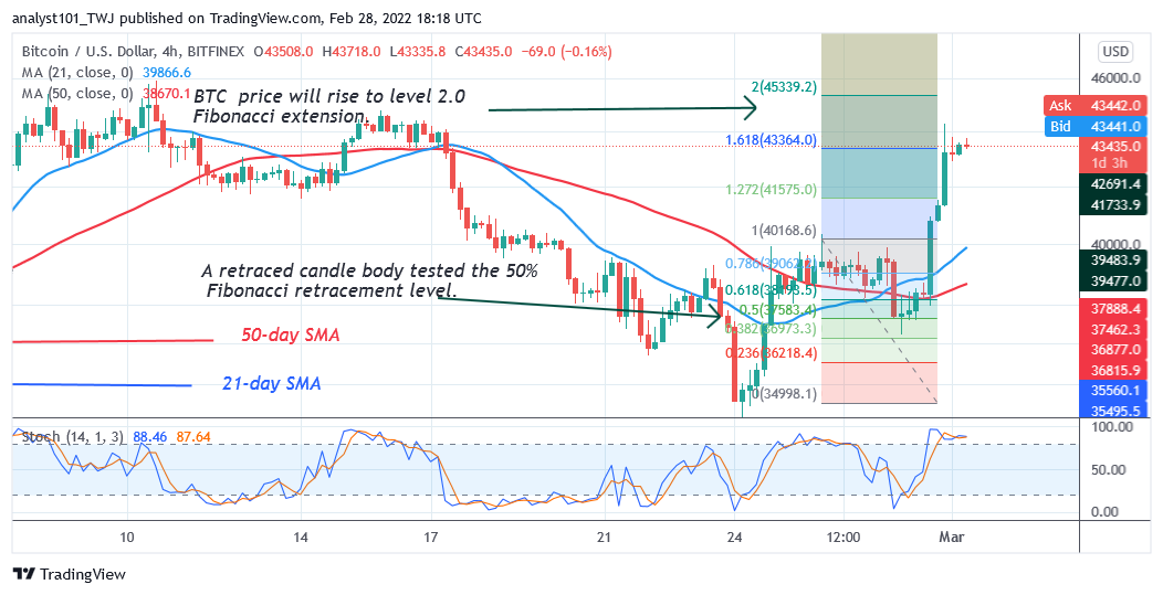     Bitcoin (BTC) Price Prediction: BTC/USD Pauses at $45K High as Bitcoin Reaches Overbought Region