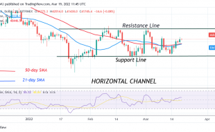 Bitcoin (BTC) Price Prediction: BTC/USD Lacks Buyers at Higher Levels as Bitcoin Struggles Below $42K