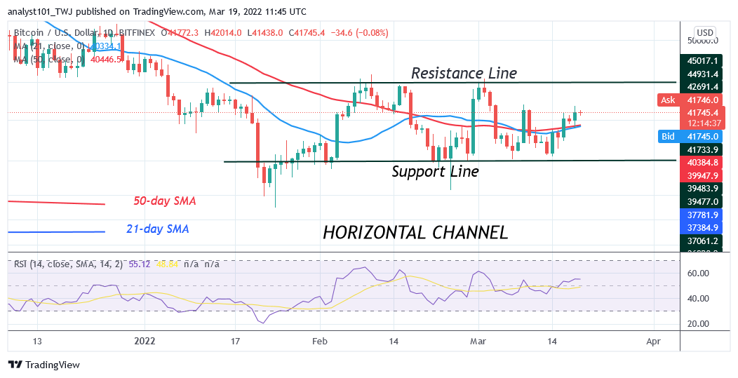 Bitcoin (BTC) Price Prediction: BTC/USD Lacks Buyers at Higher Levels as Bitcoin Struggles Below $42K