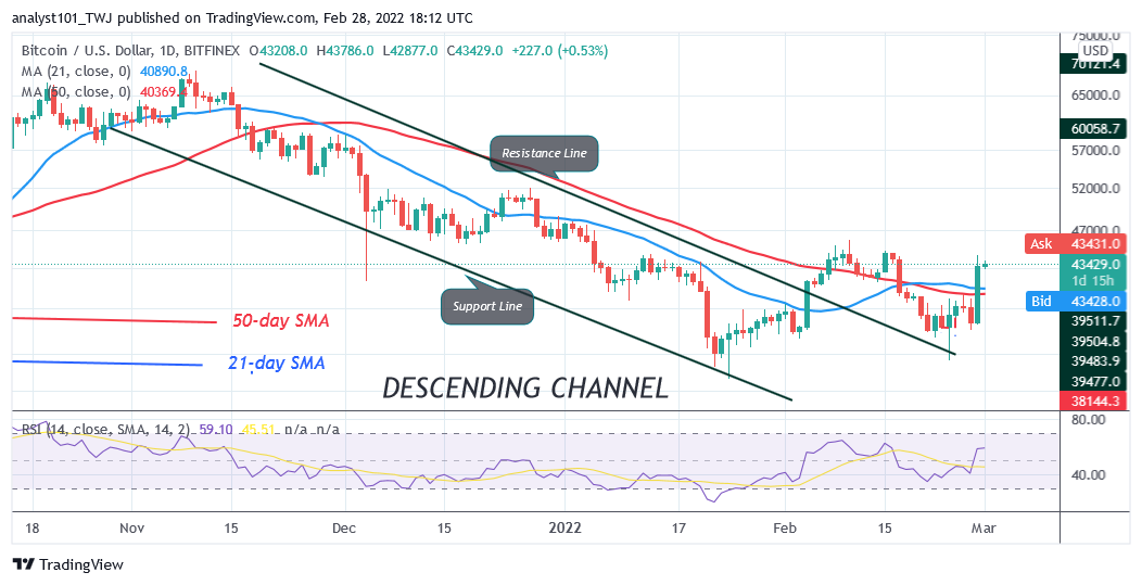 Bitcoin (BTC) Price Prediction: BTC/USD Stuck below $45K High as Bitcoin Risks Another Decline