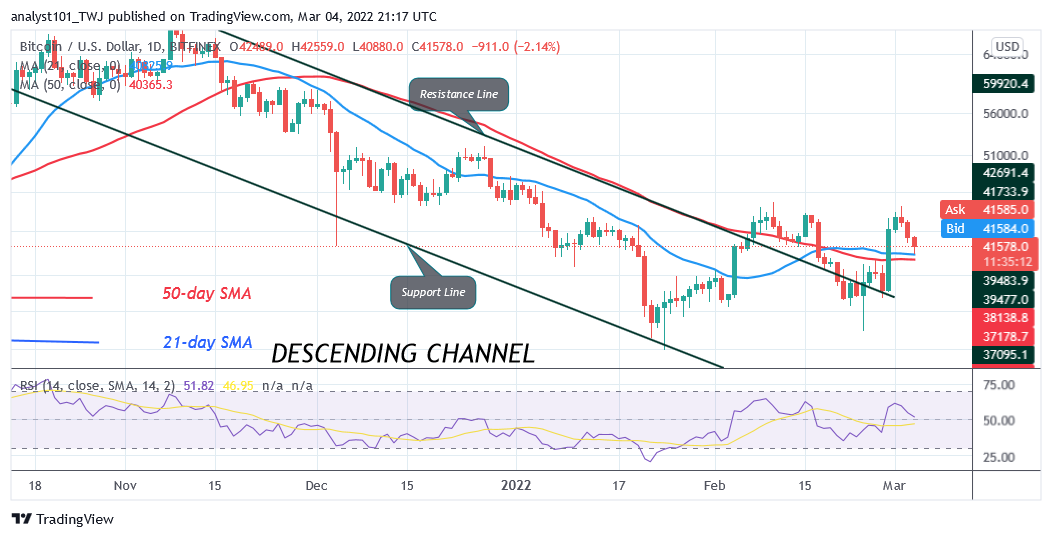 Прогноз цены биткойна (BTC): BTC / USD борется выше 40 тысяч долларов, поскольку биткойн незначительно падает