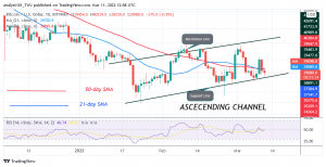 Bitcoin (BTC) Price Prediction: BTC/USD Reaches Oversold Region as Bitcoin Hovers Above $38K