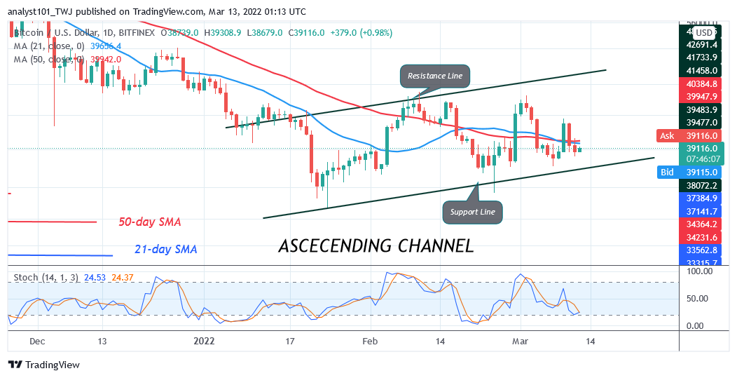 Predicción de precios de Bitcoin (BTC): BTC/USD cotiza marginalmente a medida que Bitcoin supera los $ 39K